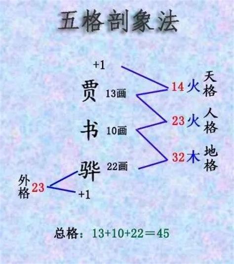 人格地格怎麼算|五格数理计算